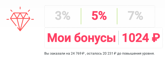 Уровни бонусов Уровни бонусов