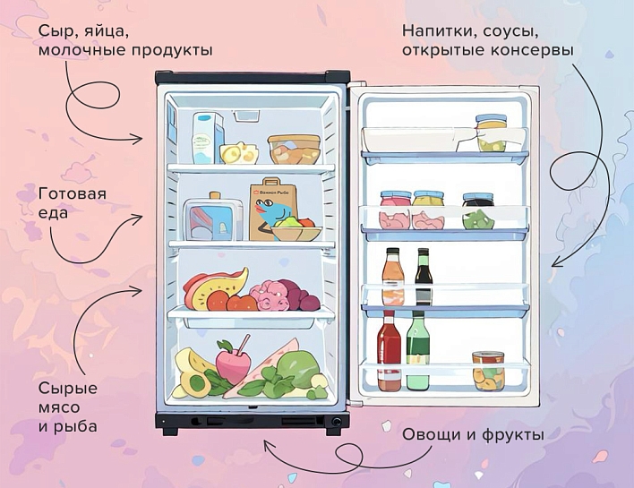 усадьба мурино. мурино. роллы важная рыба. ролл с лепестками миндаля. спортпит девяткино.